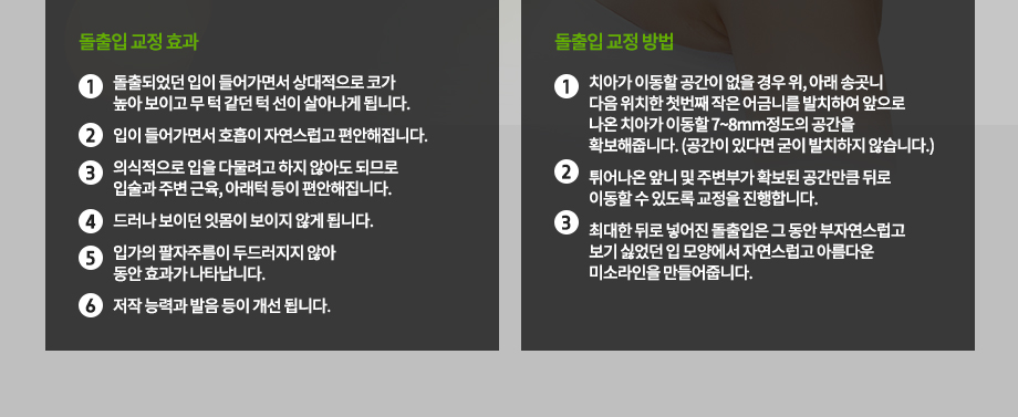 돌출입 교정 효과
-돌출되었던 입이 들어가면서 상대적으로 코가 높아 보이고 무 턱 같던 턱 선이 살아나게 됩니다.
-입이 들어가면서 호흡이 자연스럽고 편안해집니다.
-의식적으로 입을 다물려고 하지 않아도 되므로 입술과 주변 근육, 아래턱 등이 편안해집니다.
-드러나 보이던 잇몸이 보이지 않게 됩니다.
-입가의 팔자주름이 두드러지지 않아 동안 효과가 나타납니다.
-저작 능력과 발음 등이 개선 됩니다.
돌출입 교정 방법
-치아가 이동할 공간이 없을 경우 위, 아래 송곳니 다음 위치한 첫번째 작은 어금니를 발치하여 앞으로 나온 치아가 이동할 7~8mm정도의 공간을 확보해줍니다. (공간이 있다면 굳이 발치하지 않습니다.)
-튀어나온 앞니 및 주변부가 확보된 공간만큼 뒤로 이동할 수 있도록 교정을 진행합니다.
-최대한 뒤로 넣어진 돌출입은 그 동안 부자연스럽고 보기 싫었던 입 모양에서 자연스럽고 아름다운 미소라인을 만들어줍니다. 
