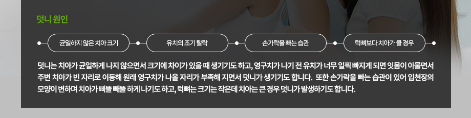 덧니 원인
덧니는 치아가 균일하게 나지 않으면서 크기에 차이가 있을 때 생기기도 하고, 영구치가 나기 전 유치가 너무 일찍 빠지게 되면 잇몸이 아물면서 주변 치아가 빈 자리로 이동해 원래 영구치가 나올 자리가 부족해 지면서 덧니가 생기기도 합니다. 
또한 손가락을 빠는 습관이 있어 입천장의 모양이 변하며 치아가 삐뚤 빼뚤 하게 나기도 하고, 턱뼈는 크기는 작은데 치아는 큰 경우 덧니가 발생하기도 합니다.